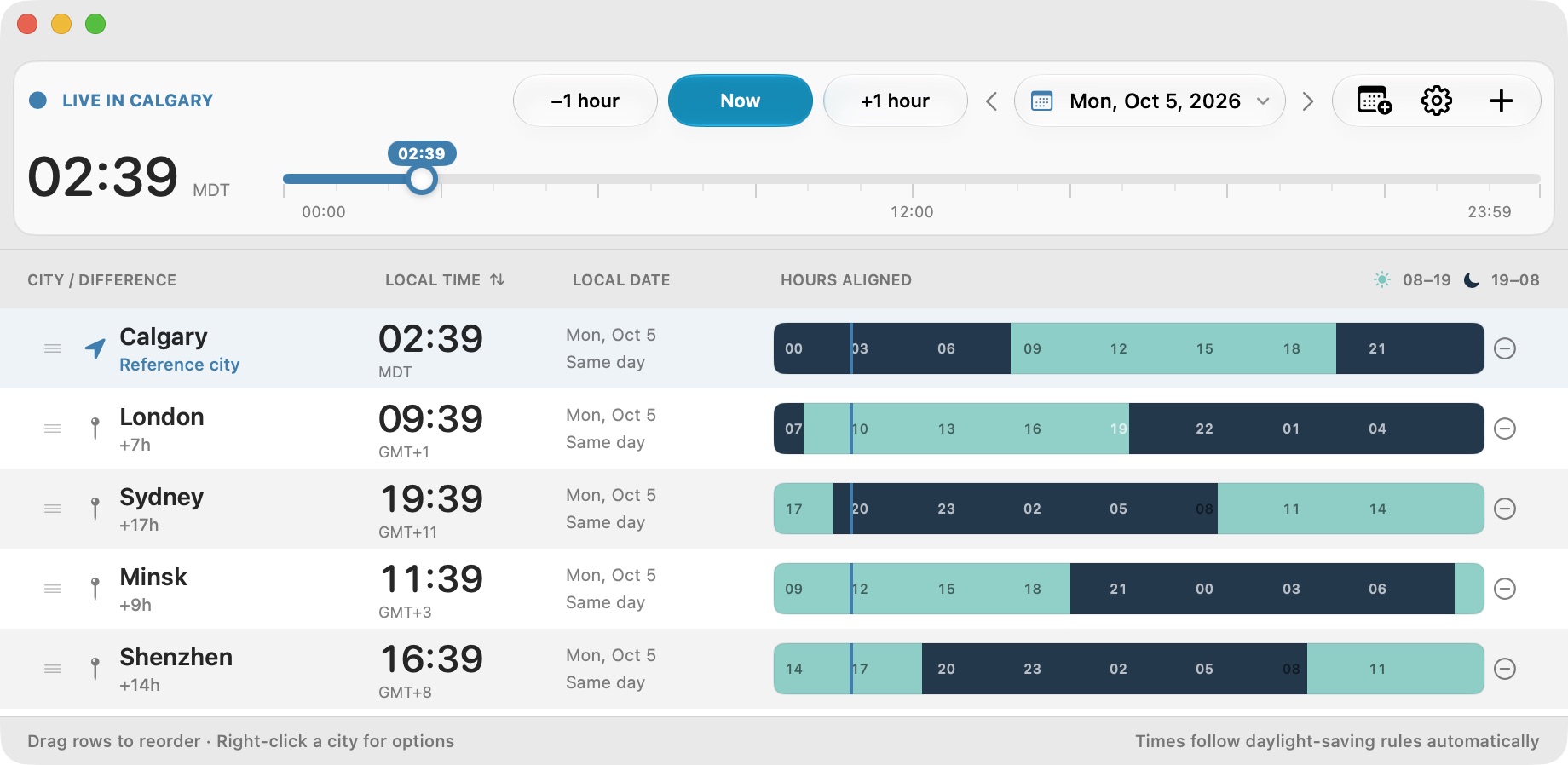 TimeLine Zones showing Calgary, London, Sydney, Minsk and Shenzhen on aligned day and night timelines